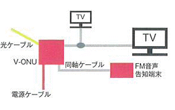 宅内配線工事の例1