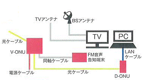 宅内配線工事の例2